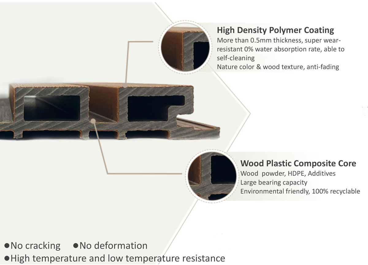 fafo-wpc-ufi-3