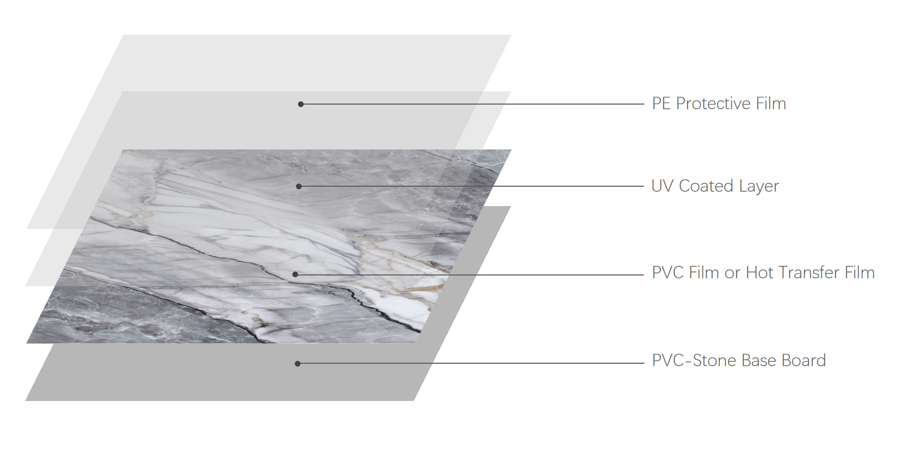 pvc marble sheet chimiro